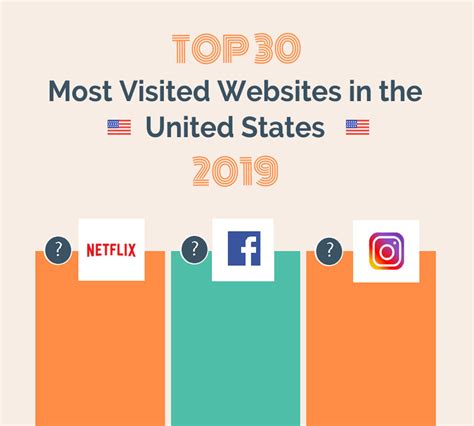 top 10 meest bezochte websites wereldwijd|Top 10 websites ter wereld – (meest bezochte websites)